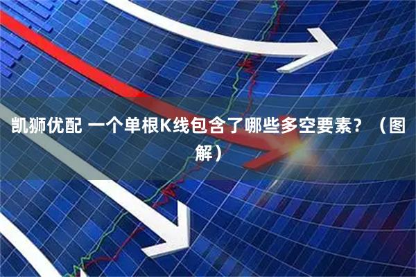 凯狮优配 一个单根K线包含了哪些多空要素？（图解）